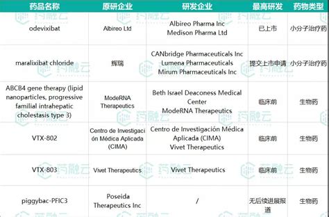 肝硬化怎么治疗_肝硬化如何治疗_肝硬化的治疗方法有哪些_中国中医科学院西苑医院_肝病科_主任医师_郭朋|视频科普| 中国医药信息查询平台