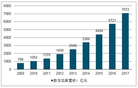2022年中国产业数字化发展现状及市场规模分析 产业数字化规模超31万亿_行业研究报告 - 前瞻网