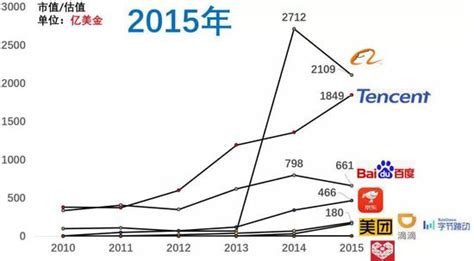 2021年中国互联网行业发展现状及龙头企业对比分析：腾讯市值居榜首[图]_智研咨询