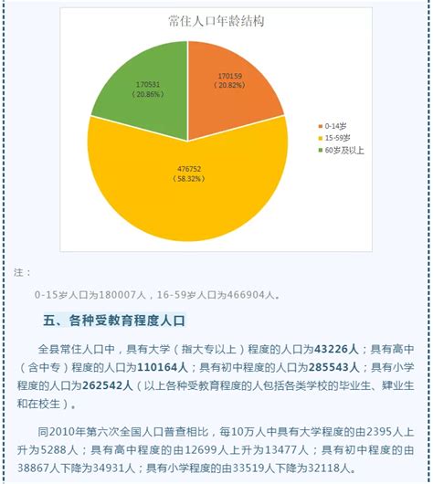 饶平县第七次全国人口普查公报