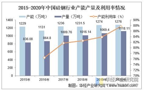 硅钢市场分析报告_2014-2019年中国硅钢行业市场分析与发展前景研究报告_中国产业研究报告网