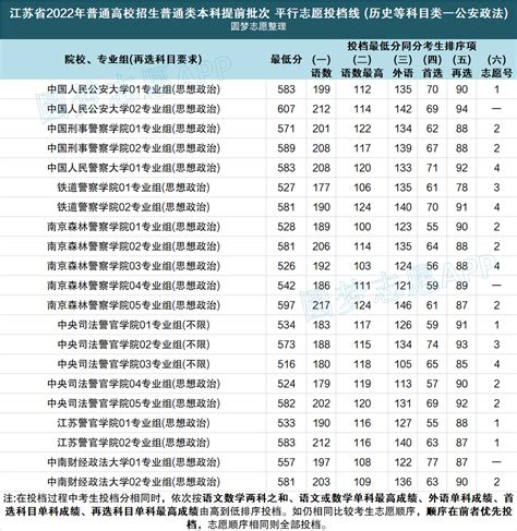2022全国警校录取分数线是多少？附中国十大最好警校分数线