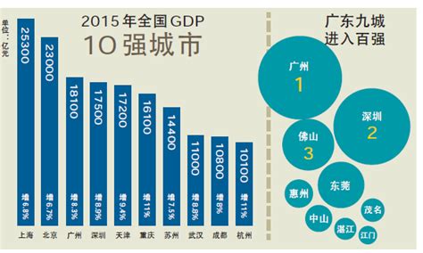中国gdp排行榜_广东gdp排名 2018制造业gdp排名(3)_中国排行网