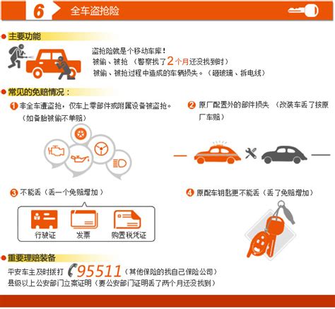 车险应该怎么买-如何买车险-车险投保帮助-中国平安车险官网