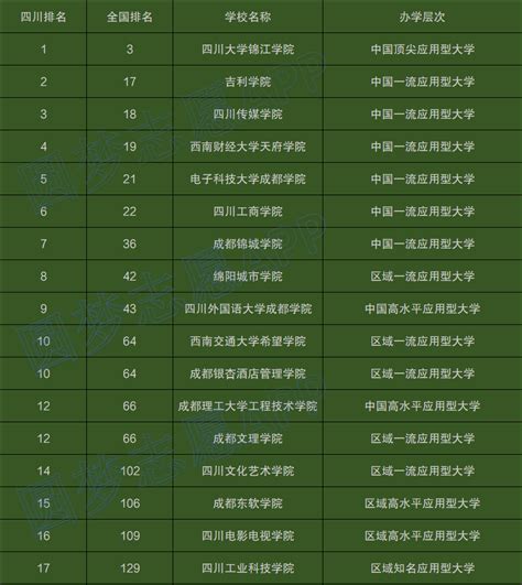 2021年四川211大学名单排名(最新)-四川重点大学排名一览表
