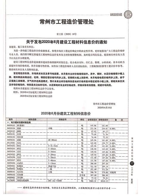 北京市2021年工程造价咨询统计调查工作情况通告