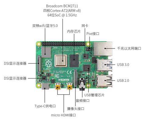 零基础利用ChatGPT进行编程 - 孤耀 - 博客园