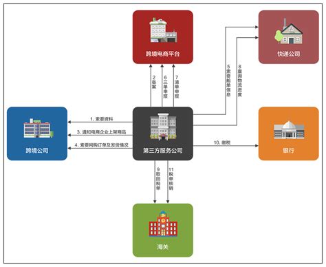 产品入库流程图_word文档在线阅读与下载_免费文档