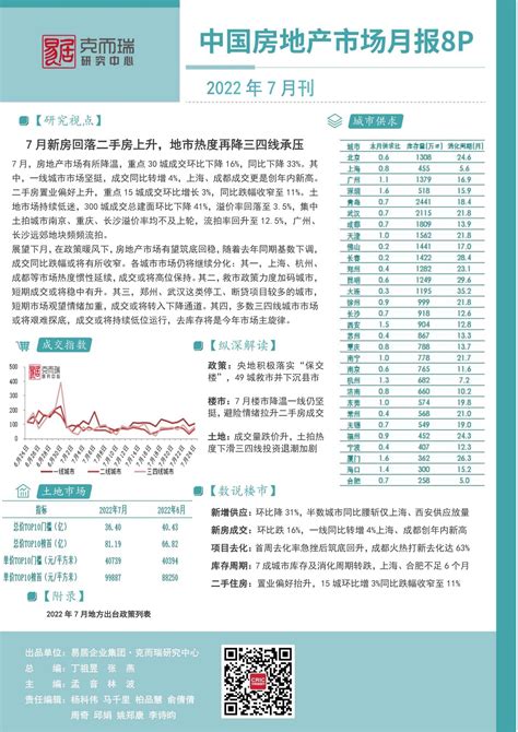 2022年7月中国房地产市场月报【pdf】 - 房课堂