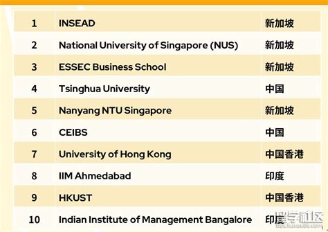 2023qs全球商科硕士世界大学排名榜前十详细一览