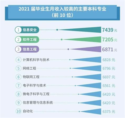 2021中国就业形势及职业发展前景大数据分析_同花顺圈子