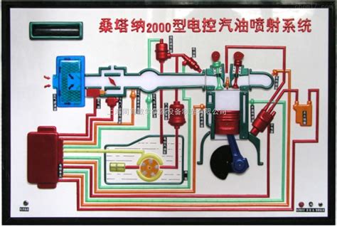 电控燃油供给系统的组成，燃油供给系统的工作原理_车主指南
