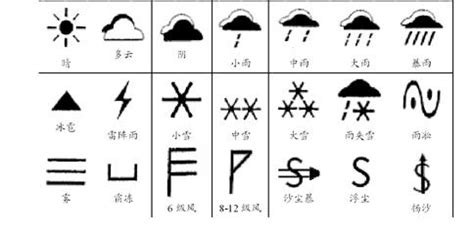 天气符号标志,天气标志与天气符号,天气符号_大山谷图库