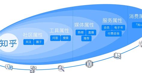 知乎官方网站_https://www.zhihu.com_电脑网络 - 多资兔