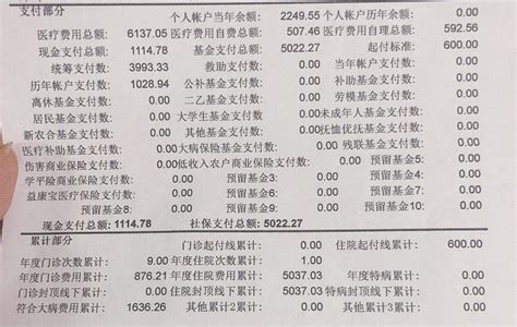 白内障手术医疗保险报销价格表:社保/新农合报销比例政策get - ICL晶体植入 - 花容眼睛