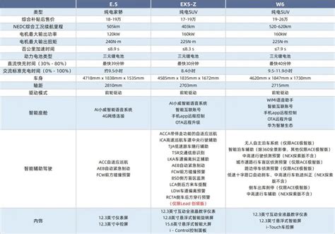 威马汽车：或将获得超3亿美元D1轮融资，电讯盈科和信德集团领投-华夏EV网