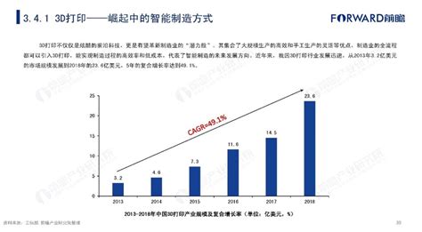 研究报告丨2019-2020中国制造业转型趋势-同徽公司-值得信赖的B2B供应链服务商
