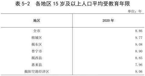 2022年4月新房库存去化周期：连江138个月_中国数据_聚汇数据