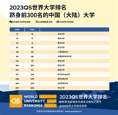 北京大学qs(世界大学排名) – 苏普网
