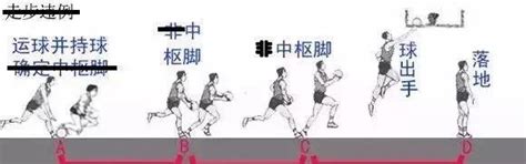【新生杯篮球赛速写】城规完胜国法 勇夺团体第三-北京大学城市规划与设计学院(新)