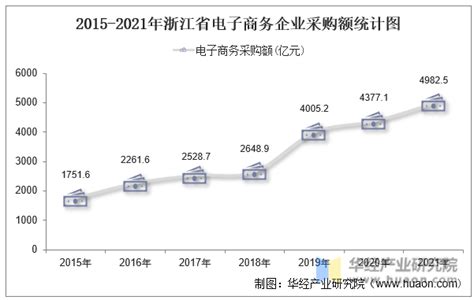 2021年浙江跨境电商进出口3302.9亿元 同比增长30.7%__财经头条