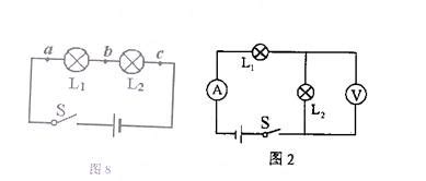 如图8所示，电源电压为6V，闭合开关s后，发现两灯均不亮，仔细检查发现灯泡L2的灯丝断了，其它部分均正常。这时若用电压表测a、b两点间的电压 ...
