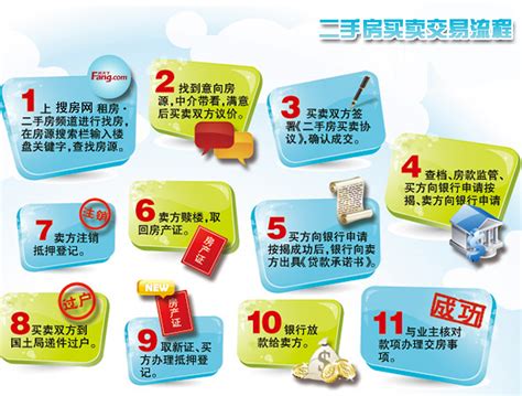 6月杭州二手房市场月报｜房贷利率上调，成交量连跌3个月_住宅