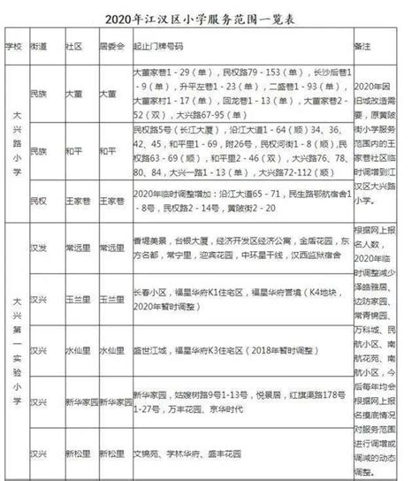 2022年武汉市硚口区小学对口初中划片一览- 武汉本地宝