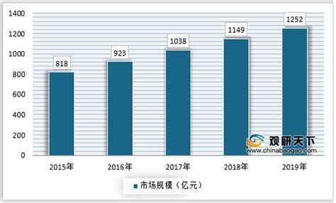 2021年中国UBI车险市场调研报告-行业运营现状与发展前景研究 - 中国报告网