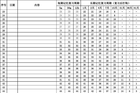 艾宾浩斯记忆表格100天(打钩版)_文档之家