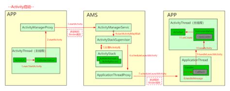 什么是AMI与IBIS？如何轻松完成DDR5设计？ - 半导体/EDA - -EETOP-创芯网