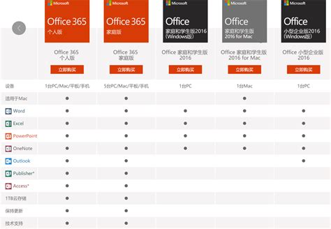 购买Microsoft365后可以免费使用 office plus吗？ - 知乎