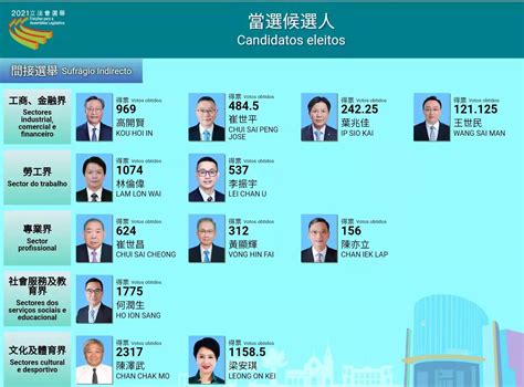澳门特区第七届立法会选举初步产生26名直选和间选议员_深圳新闻网