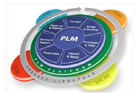 华天PLM_PLM系统功能_PLM软件排名_PLM厂商_PLM项目管理软件_华天软件PLM