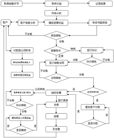 财政投资评审流程图（新）-岳阳市财政局