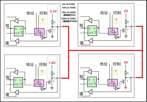 I2C总线原理和应用实例（51单片机和AT24C02的I2C通讯） – 源码巴士