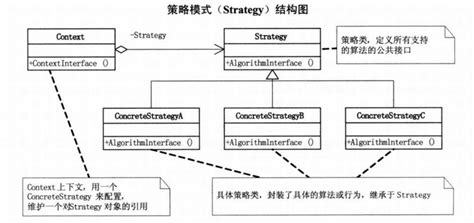 Java设计模式之模板方法模式(UML类图分析+代码详解)-CSDN博客