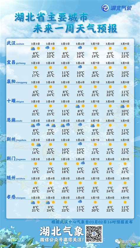 直冲20℃！接下来的天气……- 湖北省人民政府门户网站