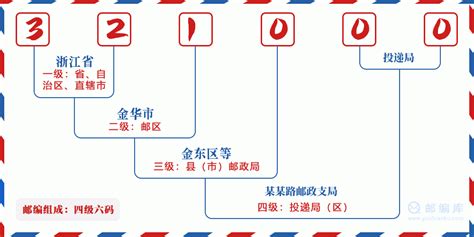 321000：浙江省金华市 邮政编码查询 - 邮编库 ️