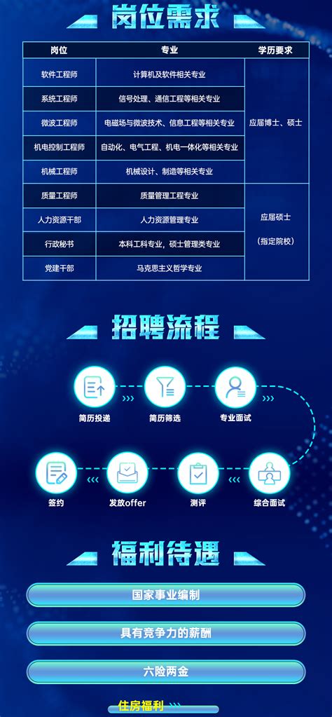中国电子科技集团公司第二十九研究所 2021年招聘简章-电气与电子工程学院