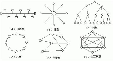 如何绘制网络结构拓扑图-迅捷画图