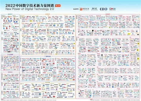 艾媒咨询｜2021-2022中国数字经济发展形势报告 - 知乎
