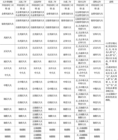 龚延明：两宋俸禄制度通论（一）-学术纵横-杭州文史网