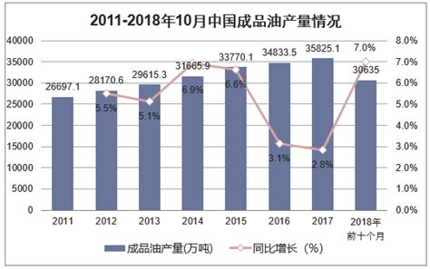 2019-2025年中国石油石化市场运行态势及行业发展前景预测报告_华经情报网_华经产业研究院