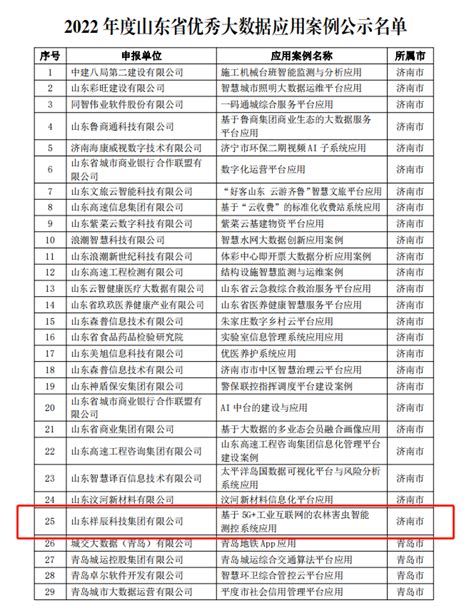 中国企业员工数量排名100强（中国500强企业排名(2022最新名单)）-慧博（hibor.net）