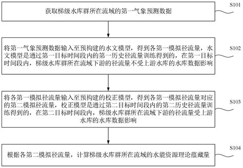 一种水库水位测量装置的制作方法