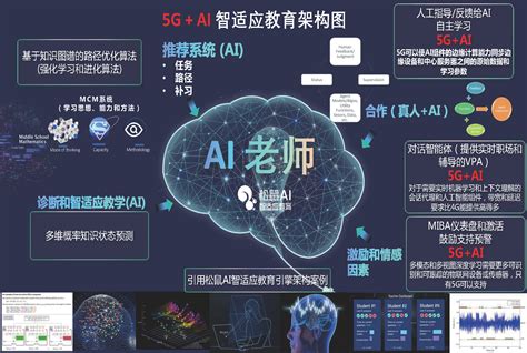 中国5G现状及十大应用领域分析 - 知乎