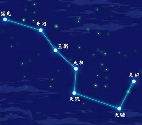 中国空间站穿过北斗七星，北斗七星都是什么恒星，北斗七星如何辨别方向- 今日头条_赢家财富网