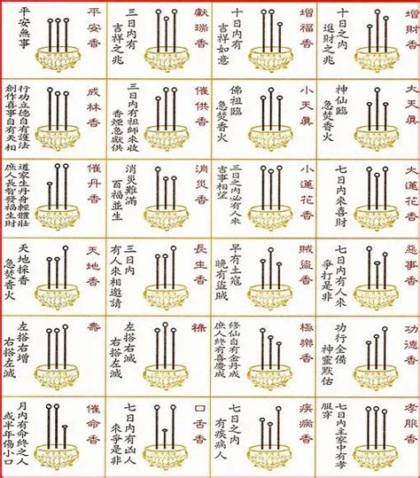 香谱二十四法图：佛教二十四香谱图解 24种烧香图解(香谱二十四法图) | 说推网