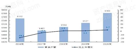 新疆融资及贷款情况：2019年，新疆社会融资规模增量为2948.3亿元_华经情报网_华经产业研究院